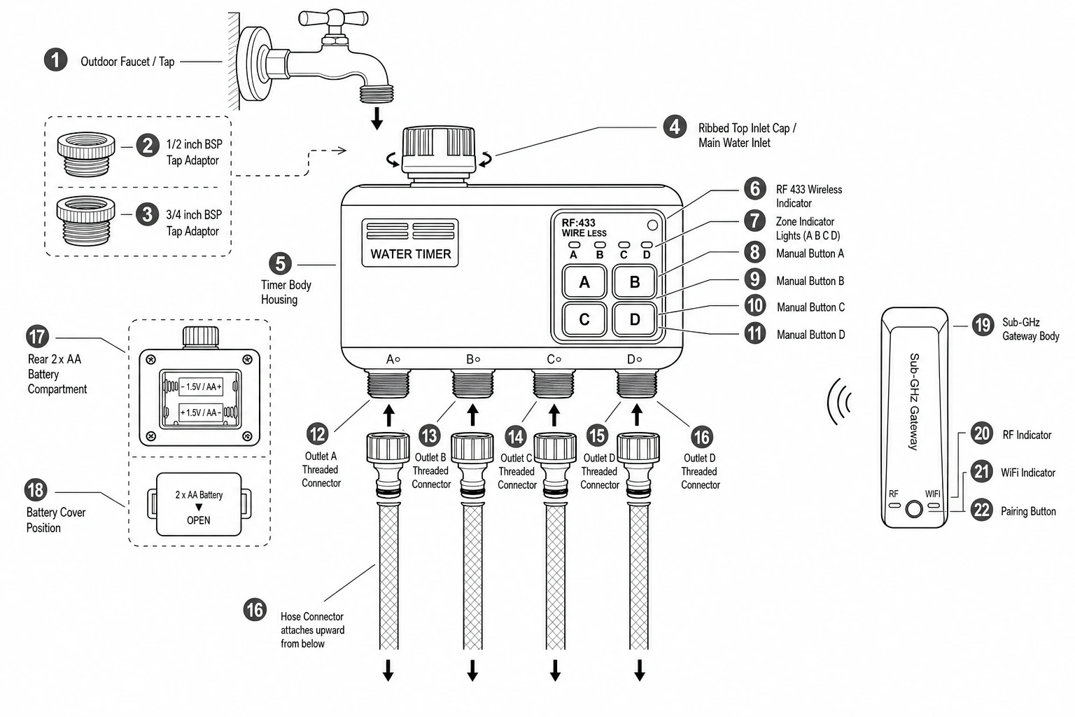 Johgee 4-zone water timer installation and connection diagram