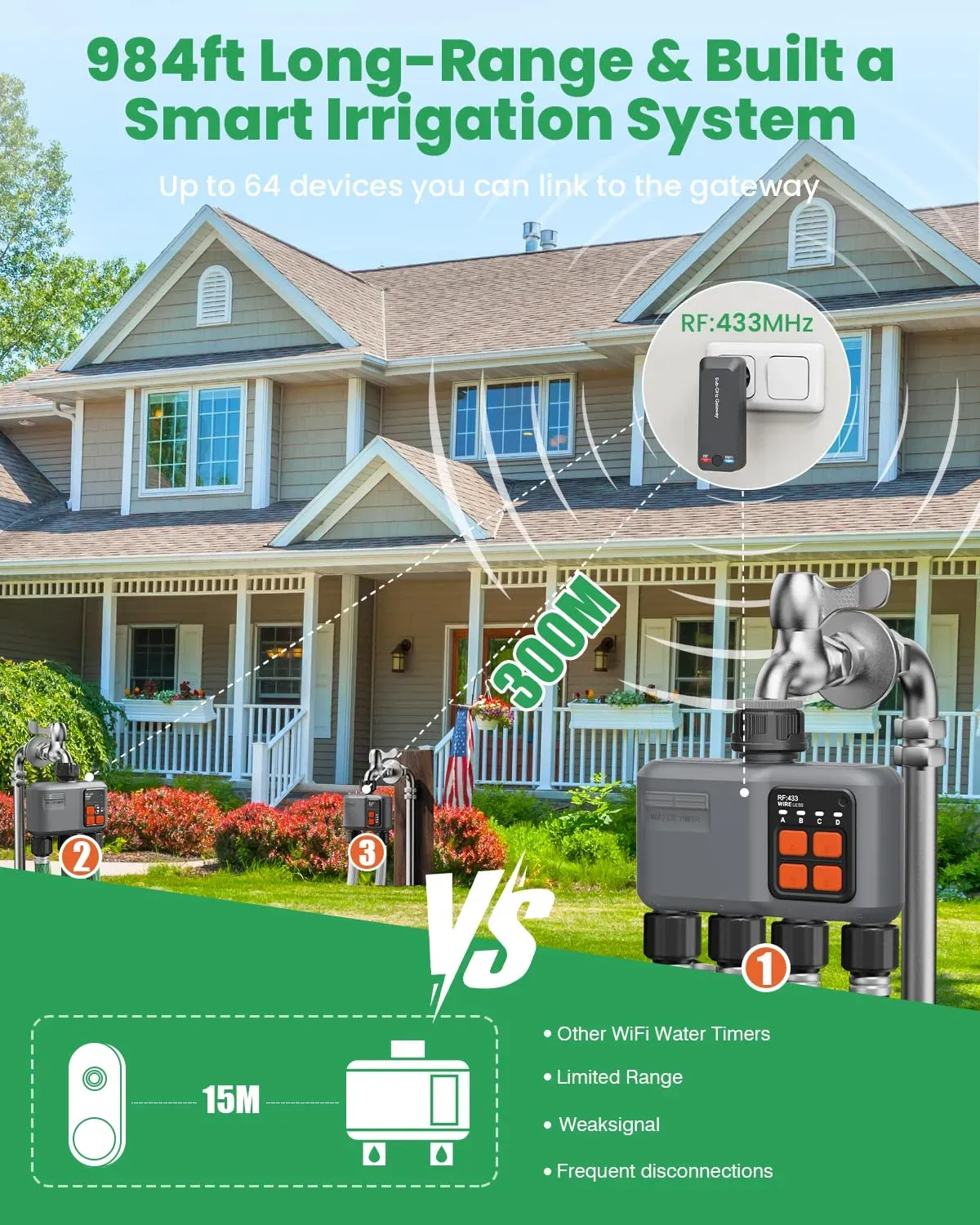 Ultimate Guide to Garden Irrigation Systems in the UK